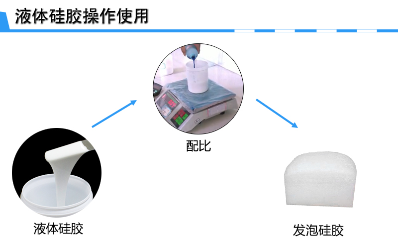 發(fā)泡硅膠操作 發(fā)泡硅膠操作