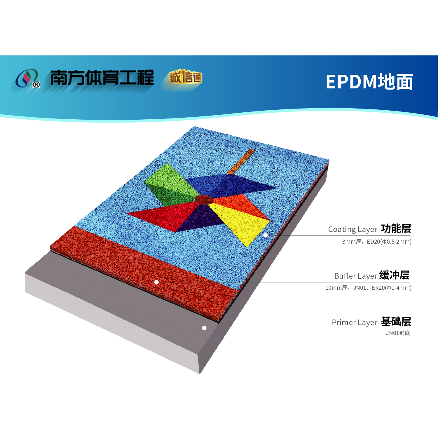 EPDM塑膠運動地面跑道系統