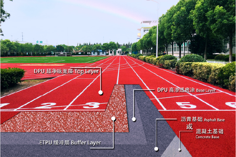 ETPU中小學專用塑膠跑道